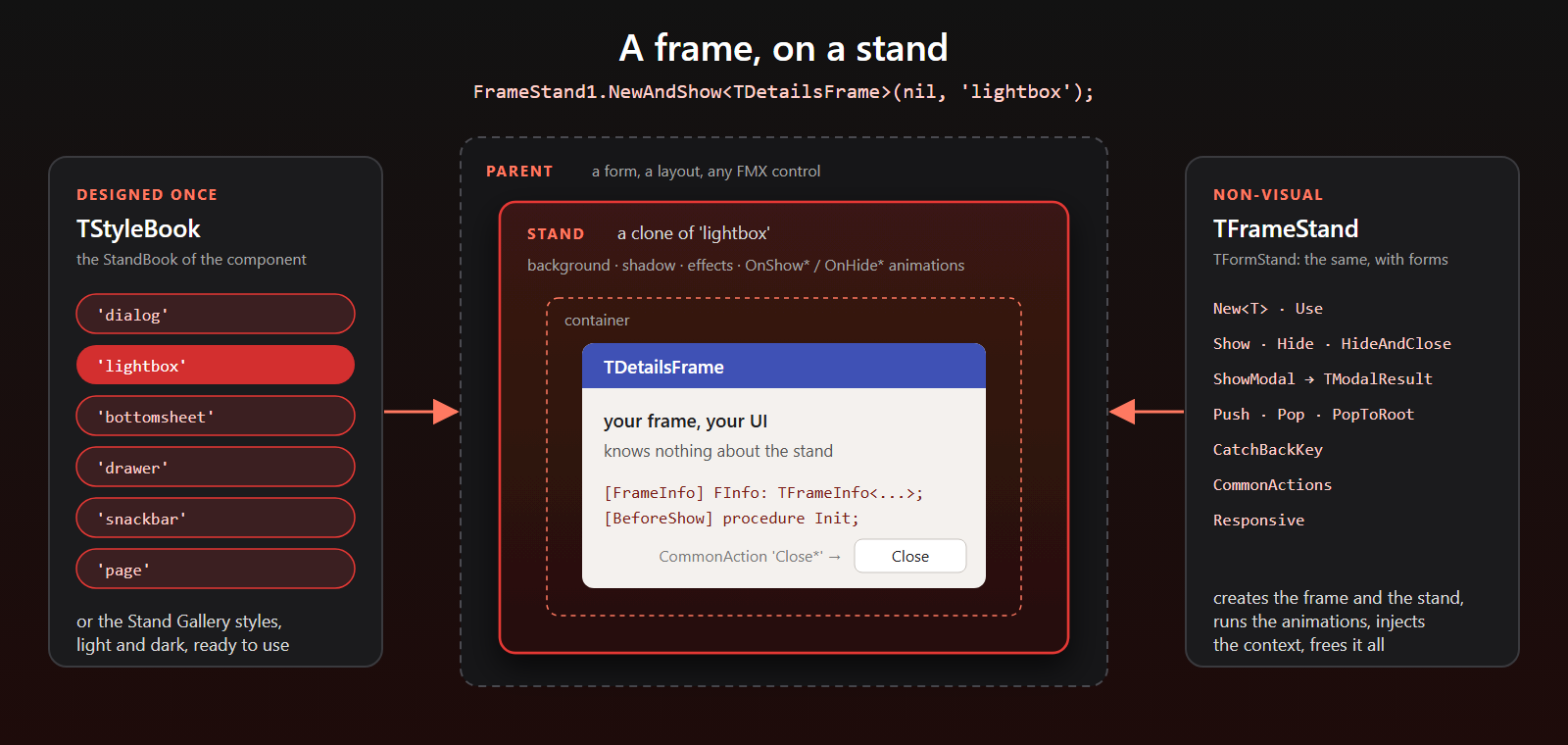 A frame on a stand